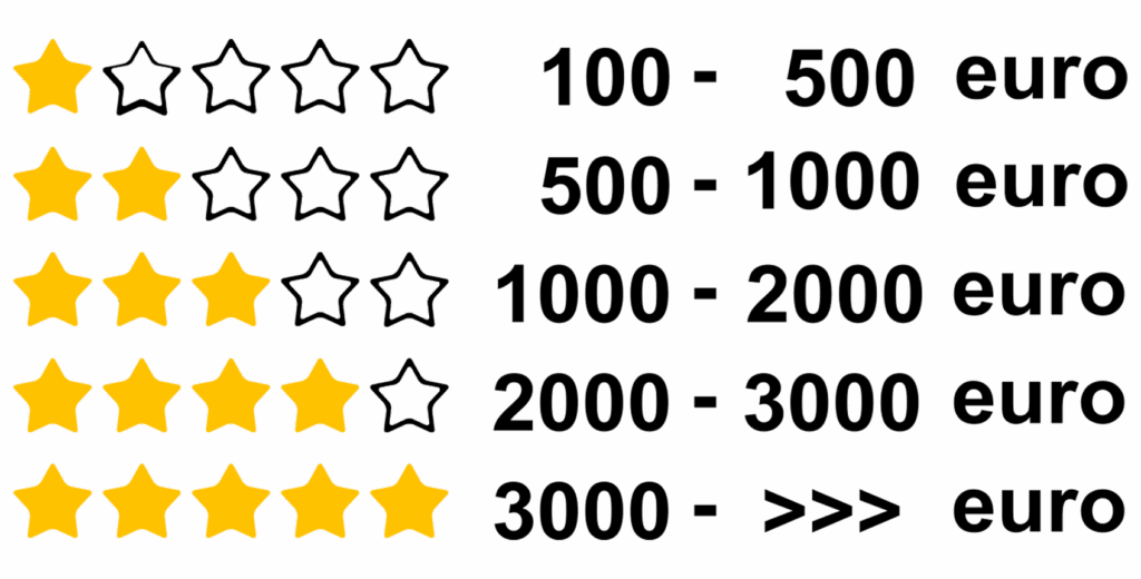 Rating Sterren